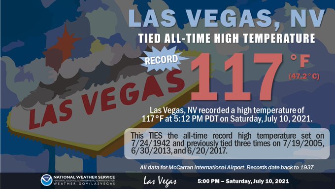 Pioner Svag overfladisk Las Vegas officially ties all-time record high temperature of 117°F July 10  - VegasChanges
